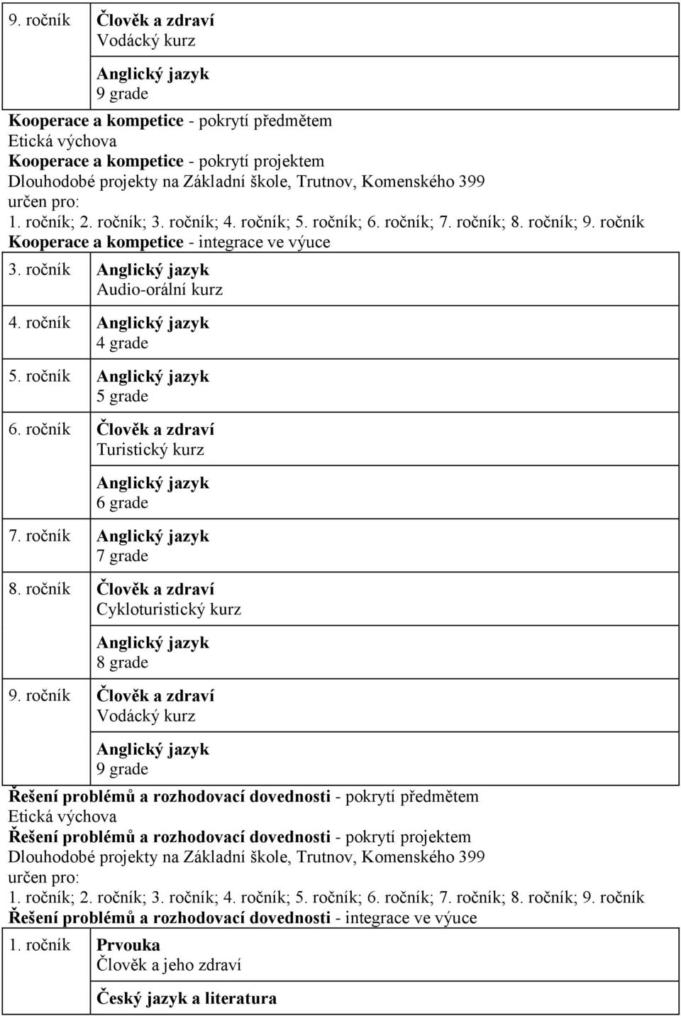 ročník Anglický jazyk Audio-orální kurz 4. ročník Anglický jazyk 4 grade 5. ročník Anglický jazyk 5 grade 6. ročník Člověk a zdraví Turistický kurz Anglický jazyk 6 grade 7.