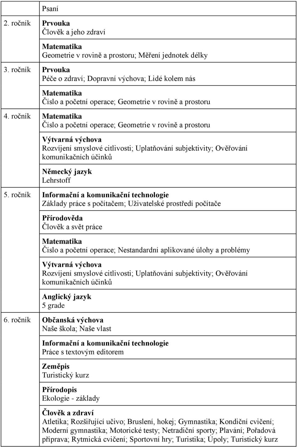 ročník Matematika Číslo a početní operace; Geometrie v rovině a prostoru Výtvarná výchova Rozvíjení smyslové citlivosti; Uplatňování subjektivity; Ověřování komunikačních účinků Německý jazyk