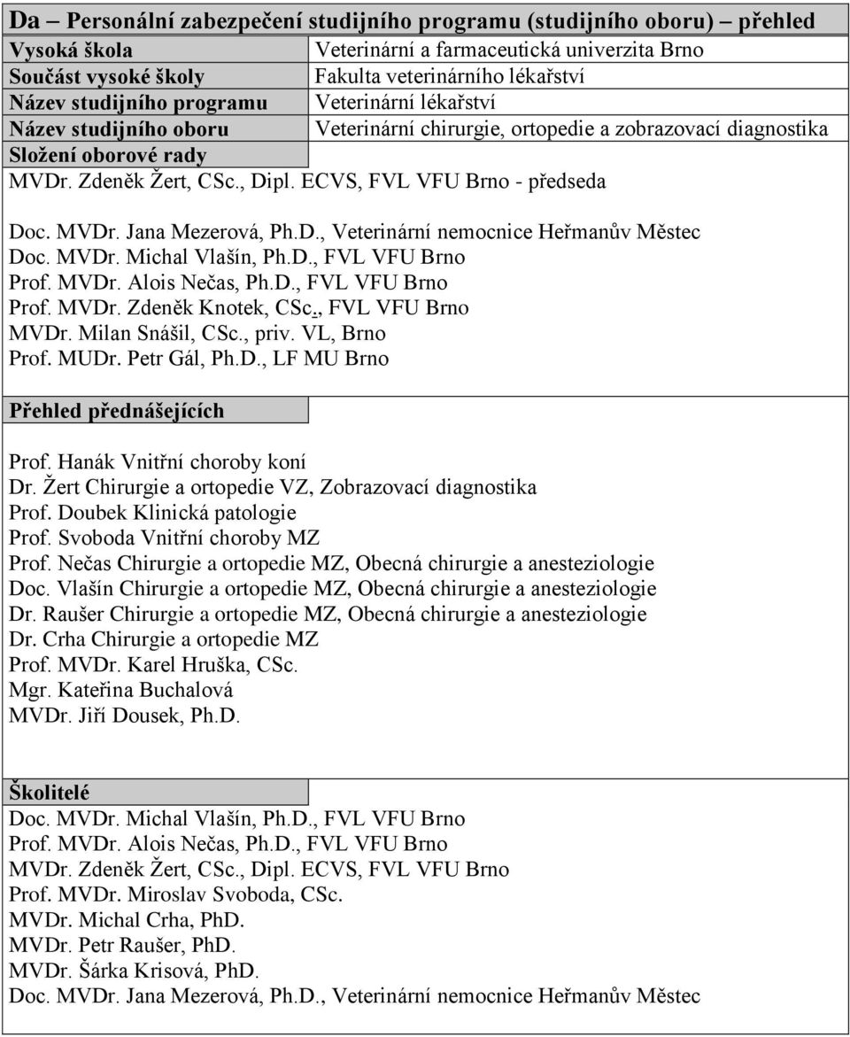 MVDr. Jana Mezerová, Ph.D., Veterinární nemocnice Heřmanův Městec Doc. MVDr. Michal Vlašín, Ph.D., FVL VFU Brno Prof. MVDr. Alois Nečas, Ph.D., FVL VFU Brno Prof. MVDr. Zdeněk Knotek, CSc.