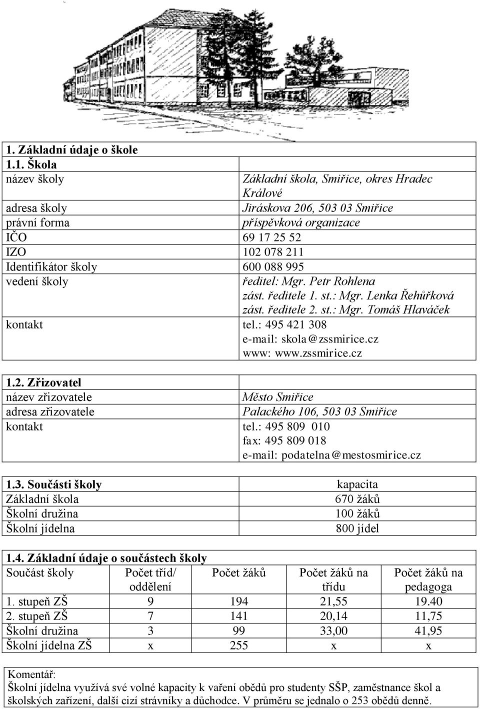 : 495 421 308 e-mail: skola@zssmirice.cz www: www.zssmirice.cz 1.2. Zřizovatel název zřizovatele Město Smiřice adresa zřizovatele Palackého 106, 503 03 Smiřice kontakt tel.