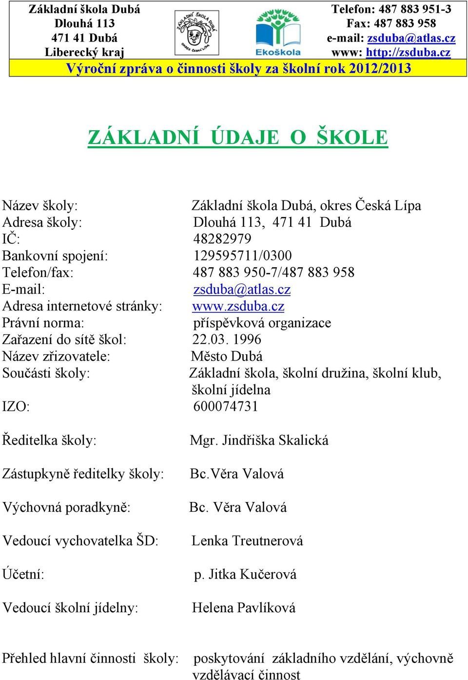 1996 Název zřizovatele: Město Dubá Součásti školy: Základní škola, školní družina, školní klub, školní jídelna IZO: 600074731 Ředitelka školy: Zástupkyně ředitelky školy: Výchovná poradkyně: Vedoucí