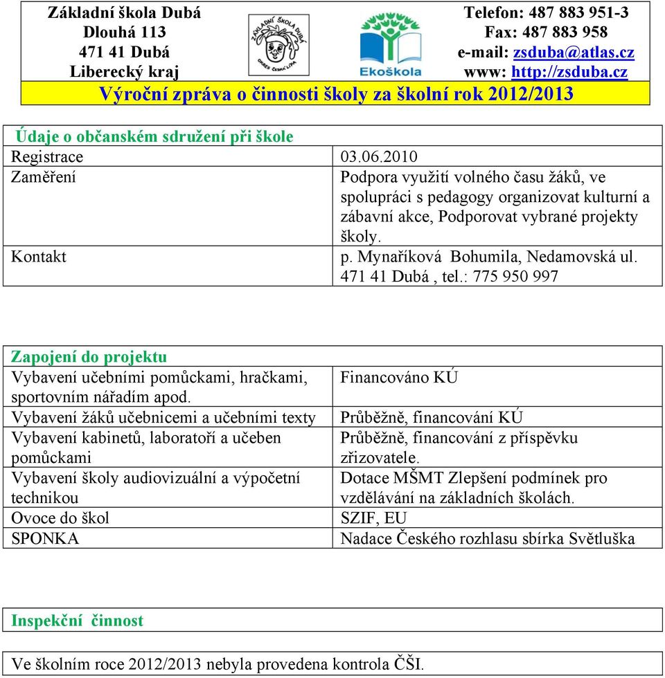 : 775 950 997 Zapojení do projektu Vybavení učebními pomůckami, hračkami, sportovním nářadím apod.