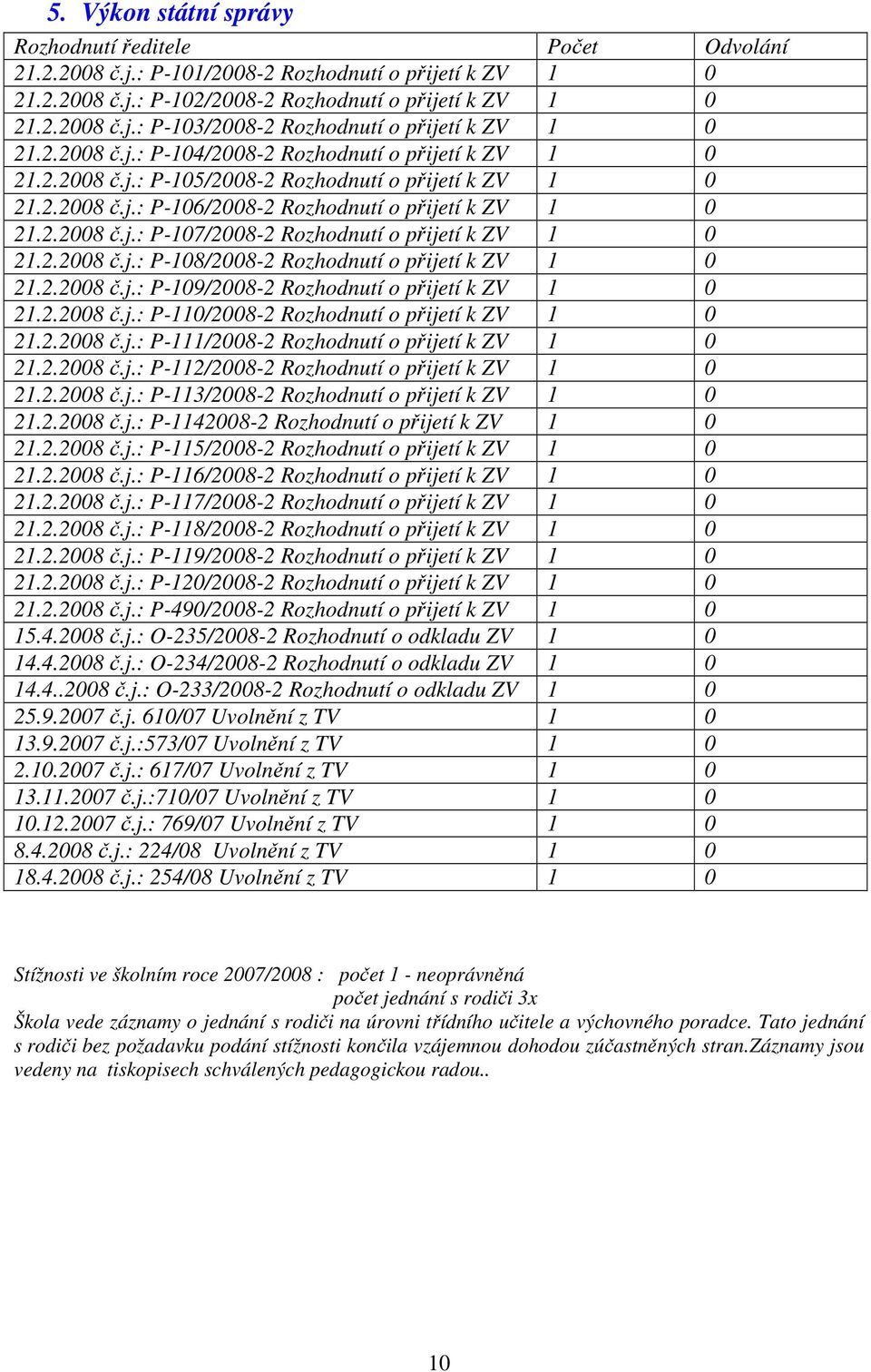 2.2008 č.j.: P-108/2008-2 Rozhodnutí o přijetí k ZV 1 0 21.2.2008 č.j.: P-109/2008-2 Rozhodnutí o přijetí k ZV 1 0 21.2.2008 č.j.: P-110/2008-2 Rozhodnutí o přijetí k ZV 1 0 21.2.2008 č.j.: P-111/2008-2 Rozhodnutí o přijetí k ZV 1 0 21.