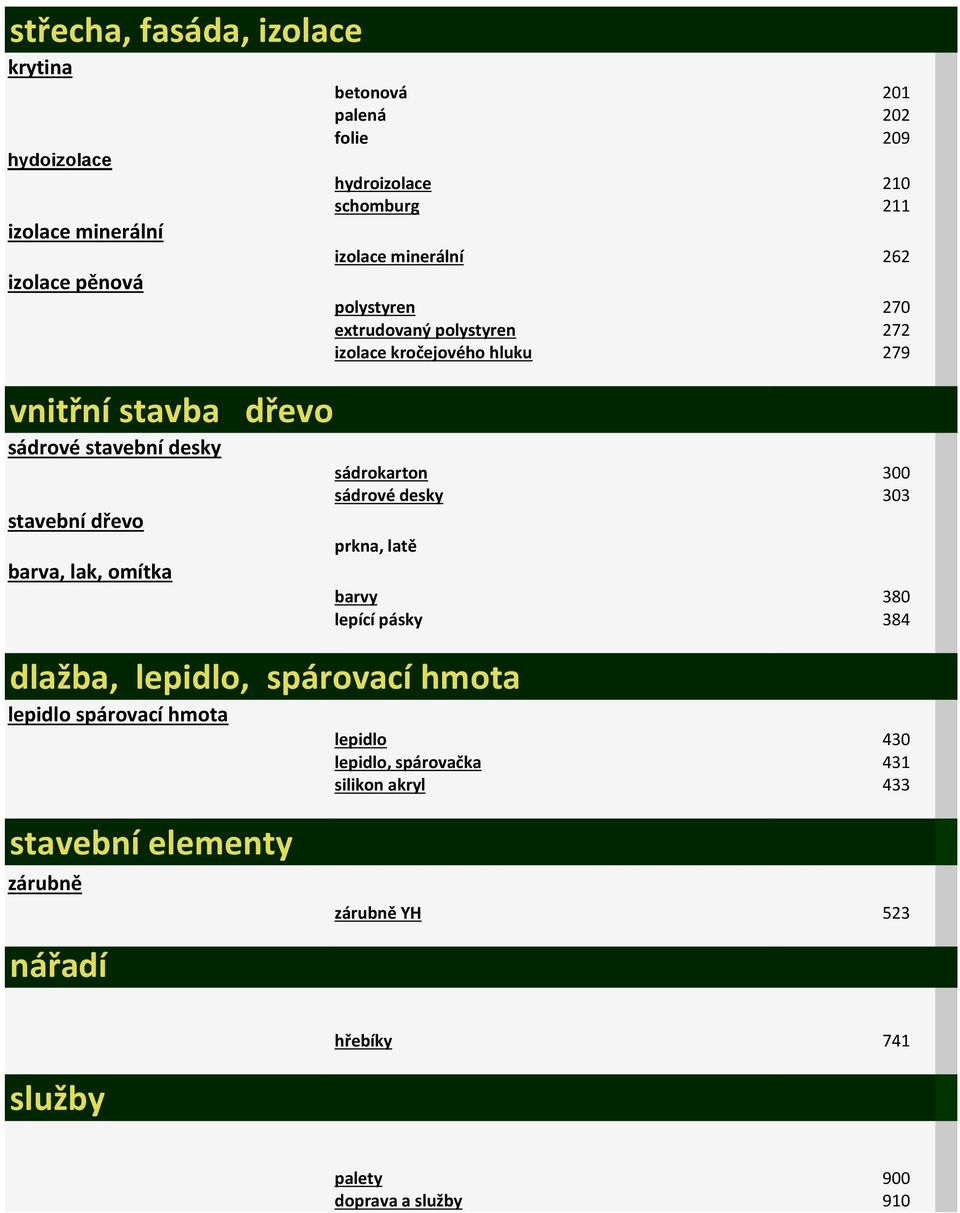 sádrové desky 303 stavební dřevo prkna, latě barva, lak, omítka barvy 380 lepící pásky 384 dlažba, lepidlo, spárovací hmota lepidlo spárovací hmota