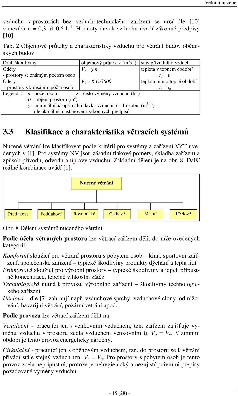 n teplota v topném období t p = t i Odéry - prostory s kolísáním počtu osob V e = X.