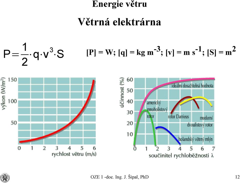 W; [q] = kg m-3;