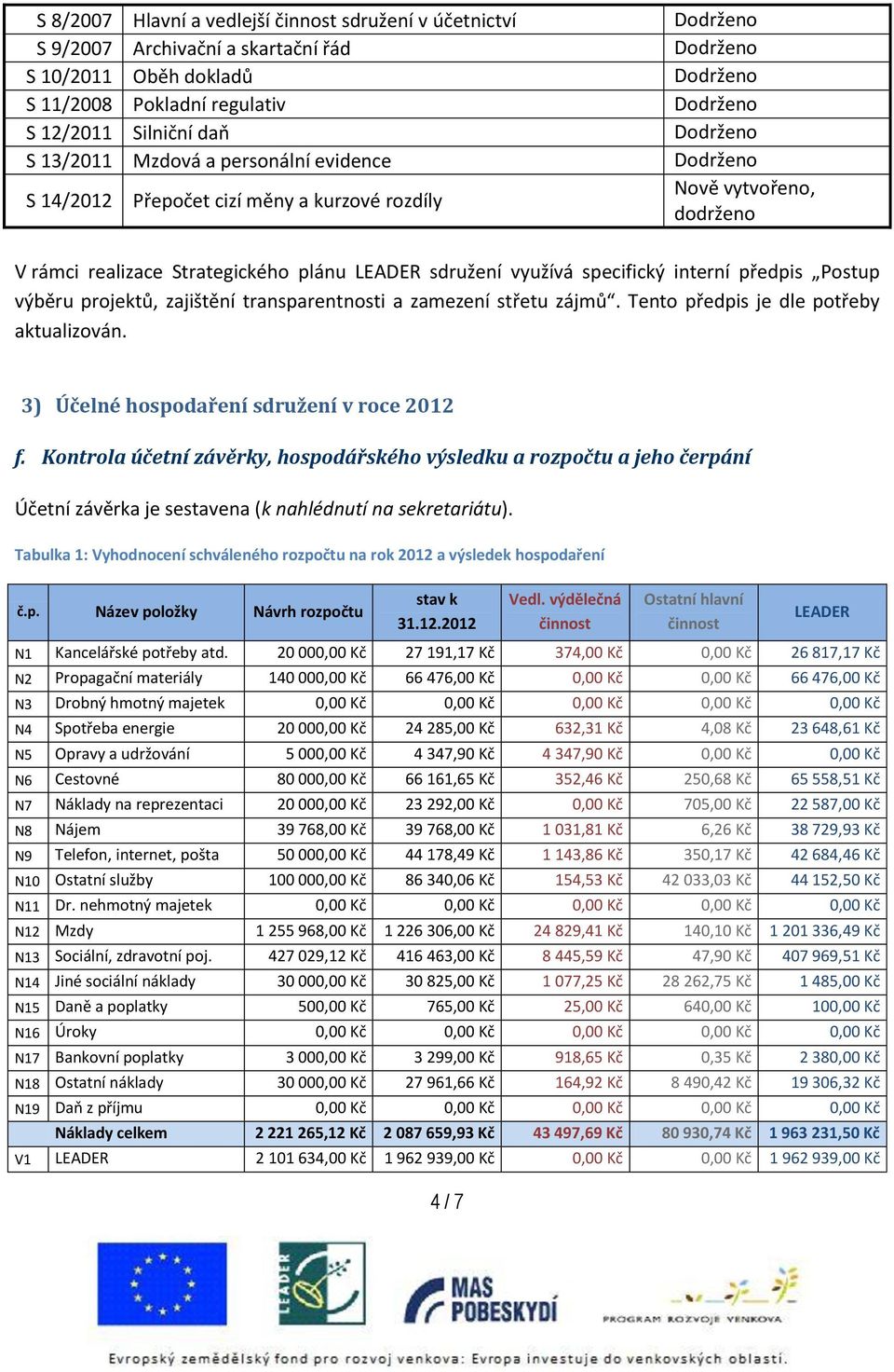 transparentnosti a zamezení střetu zájmů. Tento předpis je dle potřeby aktualizován. 3) Účelné hospodaření sdružení v roce 2012 f.