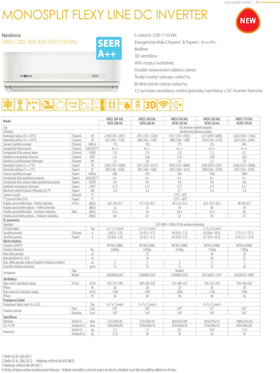 Model HKEU 200 XAL HKEU 260 XAL HKEU 350 XAL HKEU 530 XAL HKEU 710 XAL HCNI 200 XA HCNI 260 XA HCNI 350 XA HCNI 530 XA HCNI 710 XA Typ DC-Inverter tepelné čerpadlo Ovládání Infračervený dálkový