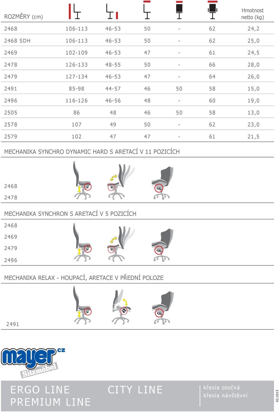 49 50-62 23,0 2579 102 47 47-61 21,5 MECHANIKA SYNCHRO DYNAMIC HARD S ARETACÍ V 11 POZICÍCH 2468 2478 MECHANIKA SYNCHRON S ARETACÍ V 5 POZICÍCH