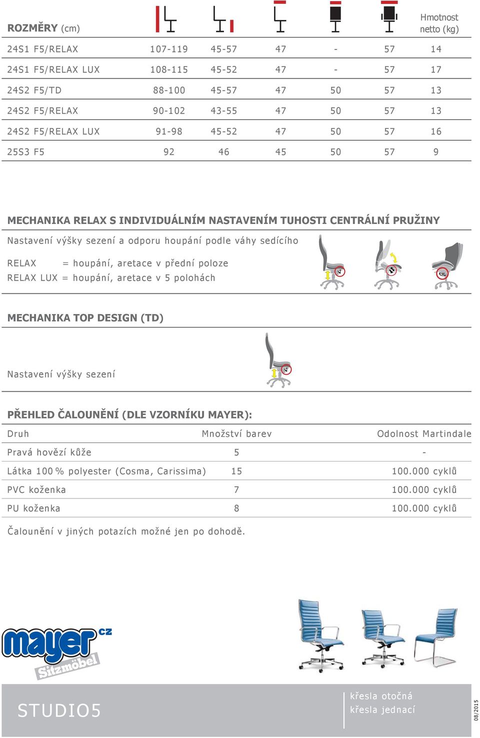 aretace v přední poloze RELAX LUX = houpání, aretace v 5 polohách MECHANIKA TOP DESIGN (TD) Nastavení výšky sezení PŘEHLED ČALOUNĚNÍ (DLE VZORNÍKU MAYER): Druh Množství barev Odolnost Martindale