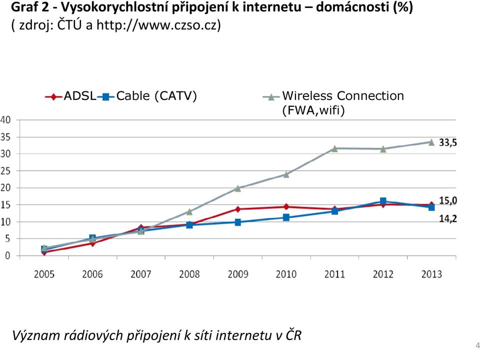 cz) ADSL Cable (CATV) Wireless Connection