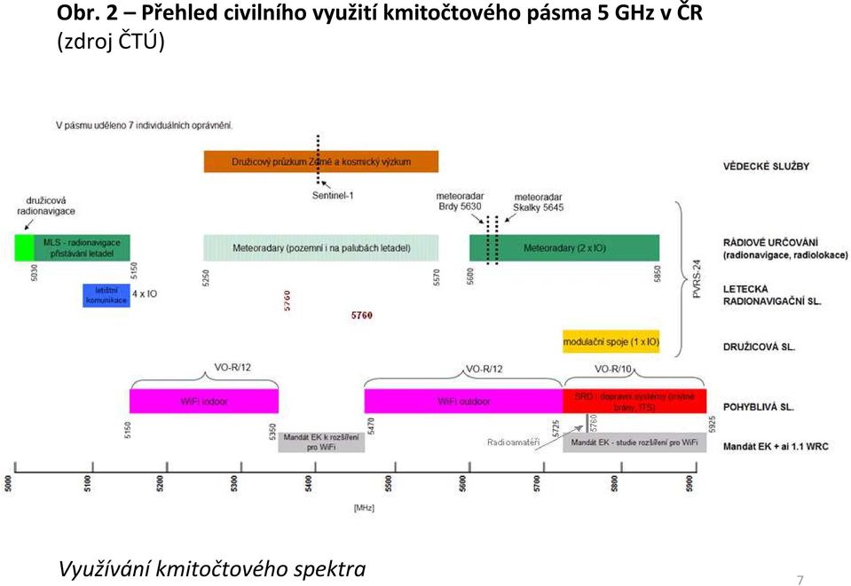 včr (zdroj ČTÚ) IO 153650 IO