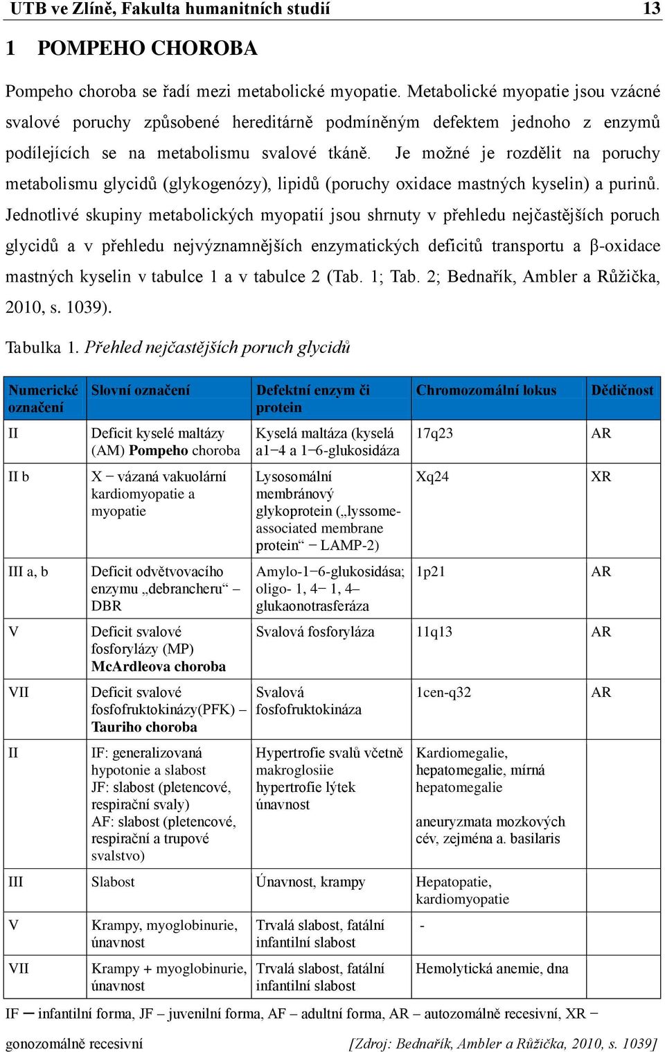 Je možné je rozdělit na poruchy metabolismu glycidů (glykogenózy), lipidů (poruchy oxidace mastných kyselin) a purinů.