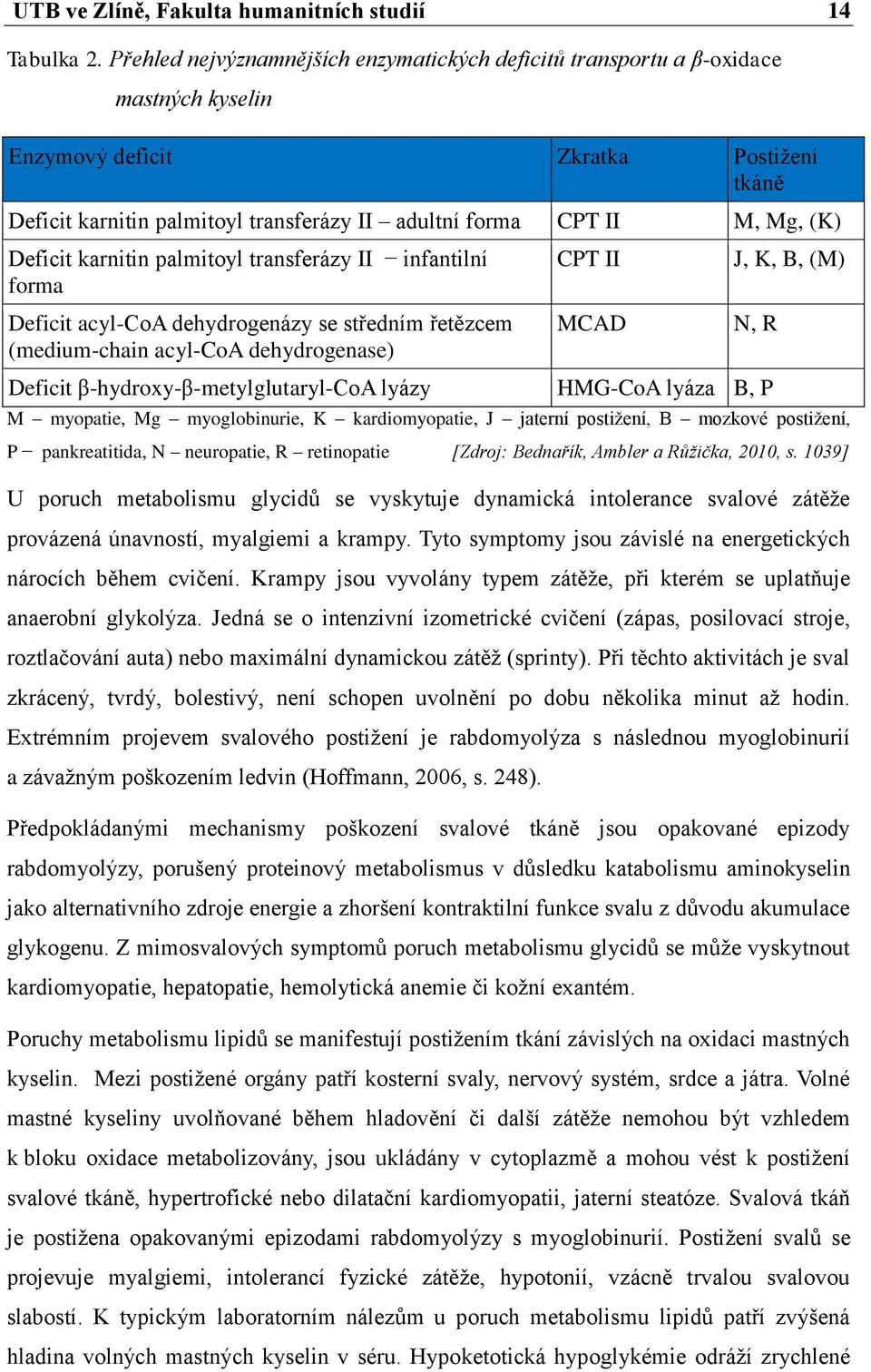 (K) Deficit karnitin palmitoyl transferázy II infantilní forma Deficit acyl-coa dehydrogenázy se středním řetězcem (medium-chain acyl-coa dehydrogenase) CPT II MCAD J, K, B, (M) N, R Deficit