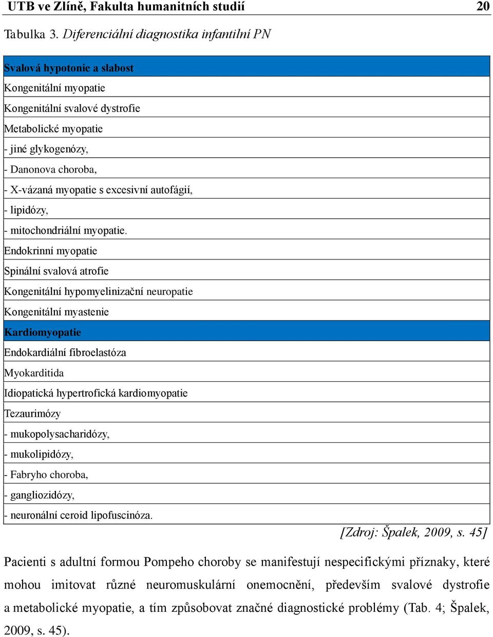 myopatie s excesivní autofágií, - lipidózy, - mitochondriální myopatie.