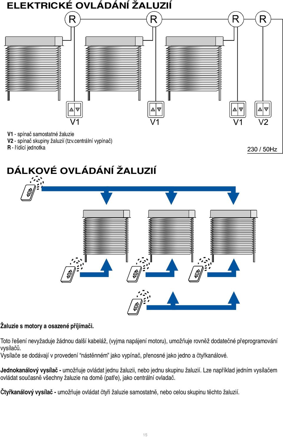 Toto řešení nevyžaduje žádnou další kabeláž,(vyjma napájení motoru), umožňuje rovněž dodatečné přeprogramování vysílačů.