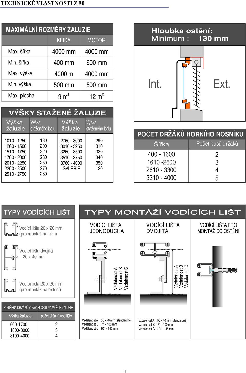 mm Výška žaluzie 2760-3000 3010-3250 3260-3500 3510-3750 3760-4000 GALERIE MOTOR 600 mm 4000 mm 500 mm 9m 2 12m 2 Výška staženého balu 290 310 320 340 350 +20 Hloubka ostění: Minimum: 130mm