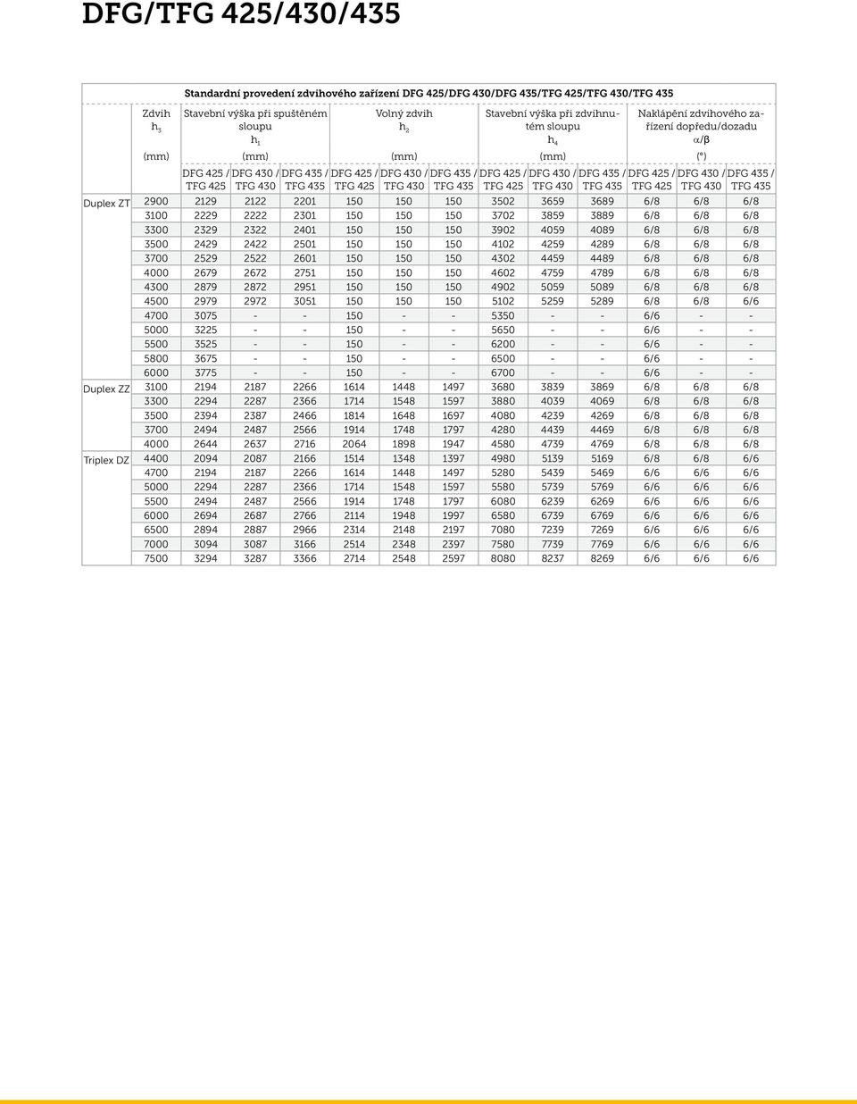 435 DFG 425 / TFG 425 DFG 430 / TFG 430 DFG 435 / TFG 435 DFG 425 / TFG 425 DFG 430 / DFG 435 / TFG 430 TFG 435 Duplex ZT 2900 2129 2122 2201 150 150 150 3502 3659 3689 6/8 6/8 6/8 3100 2229 2222