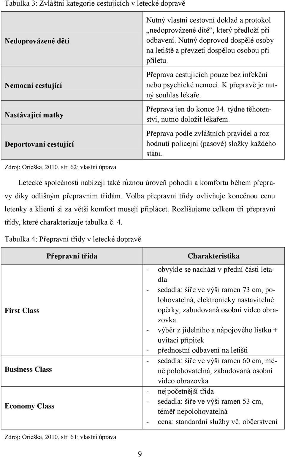 K přepravě je nutný souhlas lékaře. Přeprava jen do konce 34. týdne těhotenství, nutno doložit lékařem. Přeprava podle zvláštních pravidel a rozhodnutí policejní (pasové) složky každého státu.