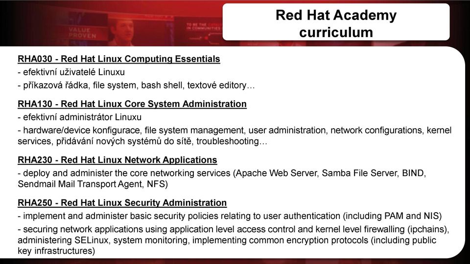 troubleshooting RHA230 - Red Hat Linux Network Applications - deploy and administer the core networking services (Apache Web Server, Samba File Server, BIND, Sendmail Mail Transport Agent, NFS)