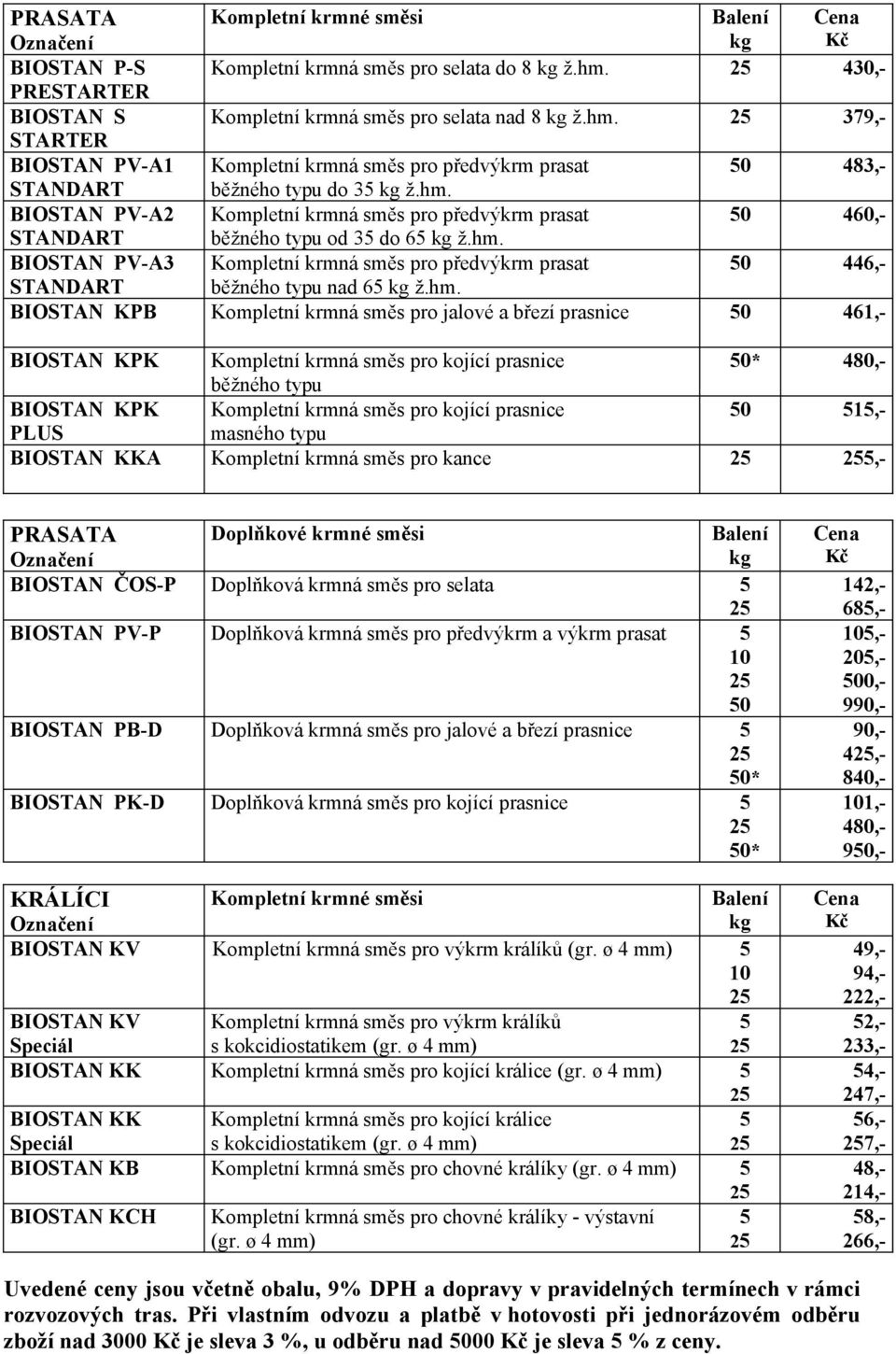 hm. BIOSTAN KPB Kompletní krmná směs pro jalové a březí prasnice 0 461,- PRASATA Doplňkové krmné směsi BIOSTAN ČOS-P Doplňková krmná směs pro selata BIOSTAN PV-P Doplňková krmná směs pro předvýkrm a