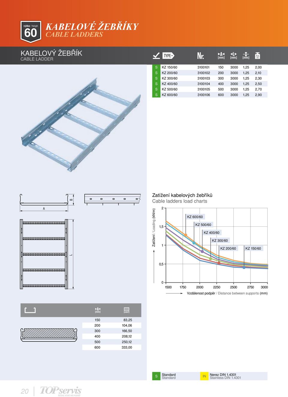 KZ 400/60 KZ 300/60 KZ 200/60 KZ 150/60 0,5 0 1500 1750 2000 2250 2500 2750 3000 Vzdálenost podpěr / Distance between supports (mm) 150 83,25 200 104,06 300 166,50 400 208,12 500 250,12 600 333,00