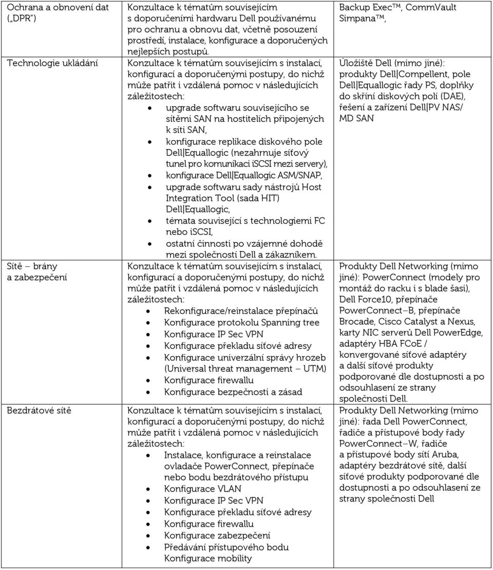 upgrade softwaru souvisejícího se sítěmi SAN na hostitelích připojených k síti SAN, konfigurace replikace diskového pole Dell Equallogic (nezahrnuje síťový tunel pro komunikaci iscsi mezi servery),