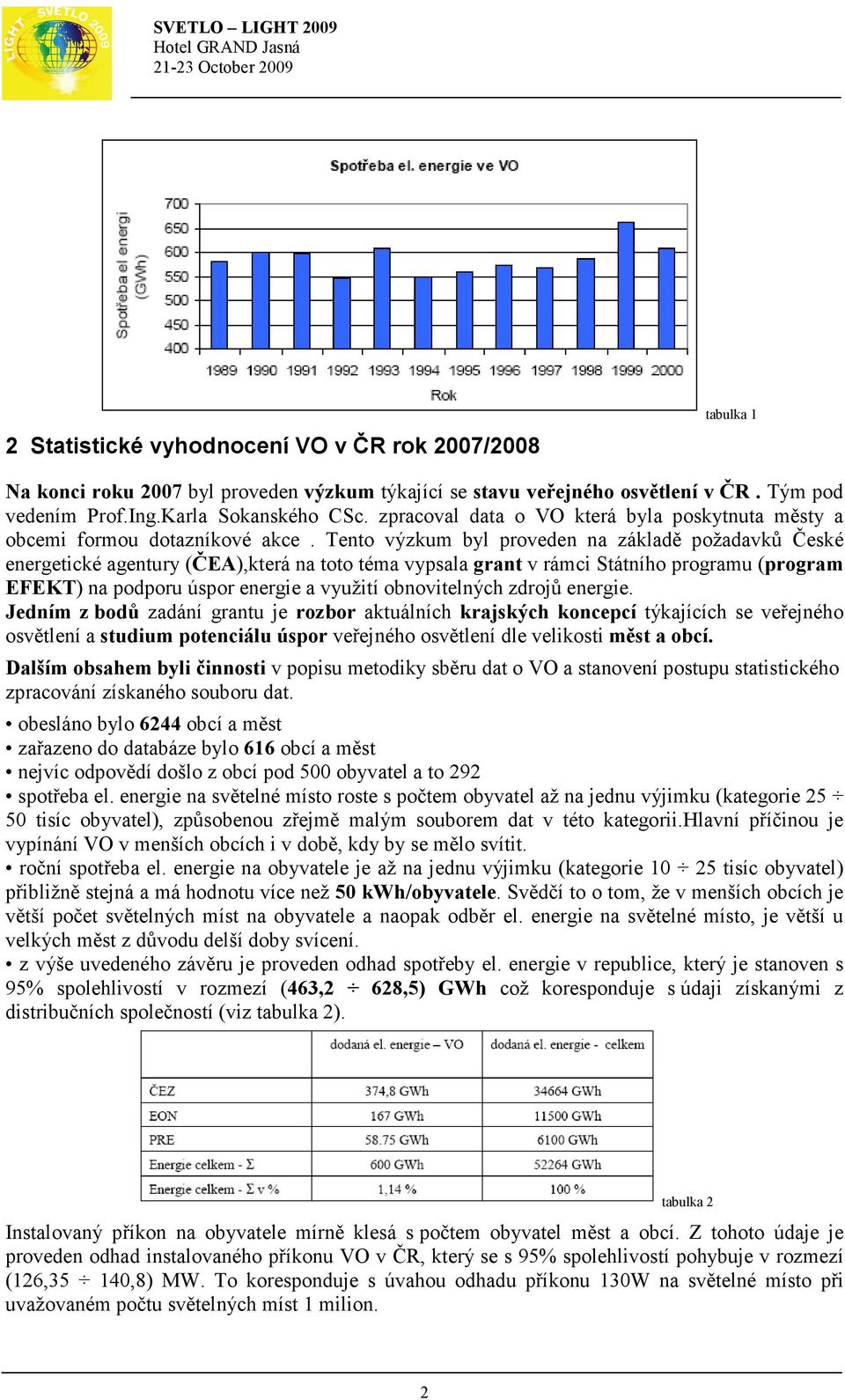 Tento výzkum byl proveden na základě požadavků České energetické agentury (ČEA),která na toto téma vypsala grant v rámci Státního programu (program EFEKT) na podporu úspor energie a využití