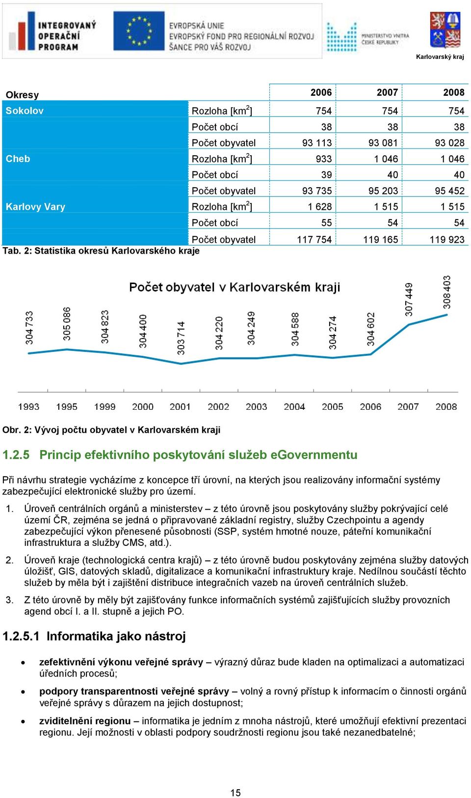 2: Vývoj počtu obyvatel v Karlovarském kraji 1.2.5 Princip efektivního poskytování služeb egovernmentu Při návrhu strategie vycházíme z koncepce tří úrovní, na kterých jsou realizovány informační