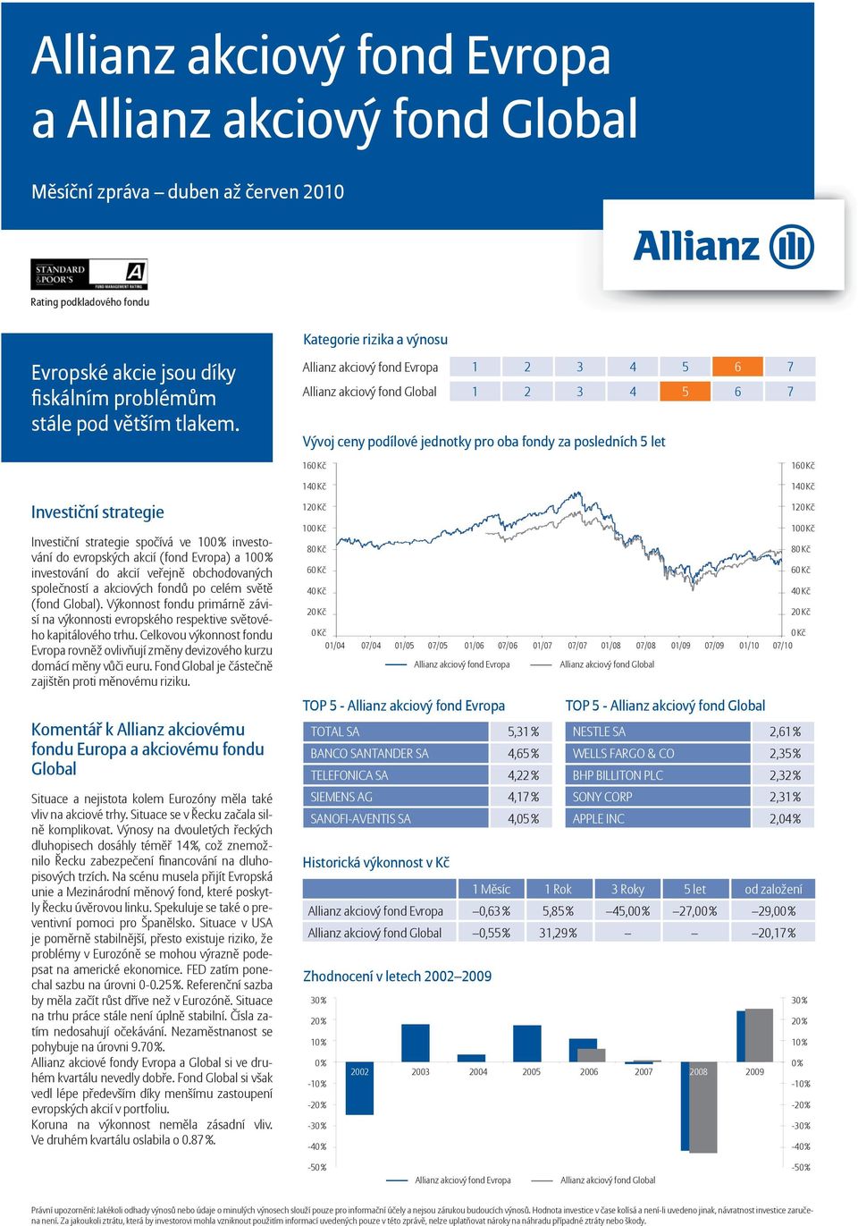 akcií (fond Evropa) a 10 investování do akcií veřejně obchodovaných společností a akciových fondů po celém světě (fond Global).