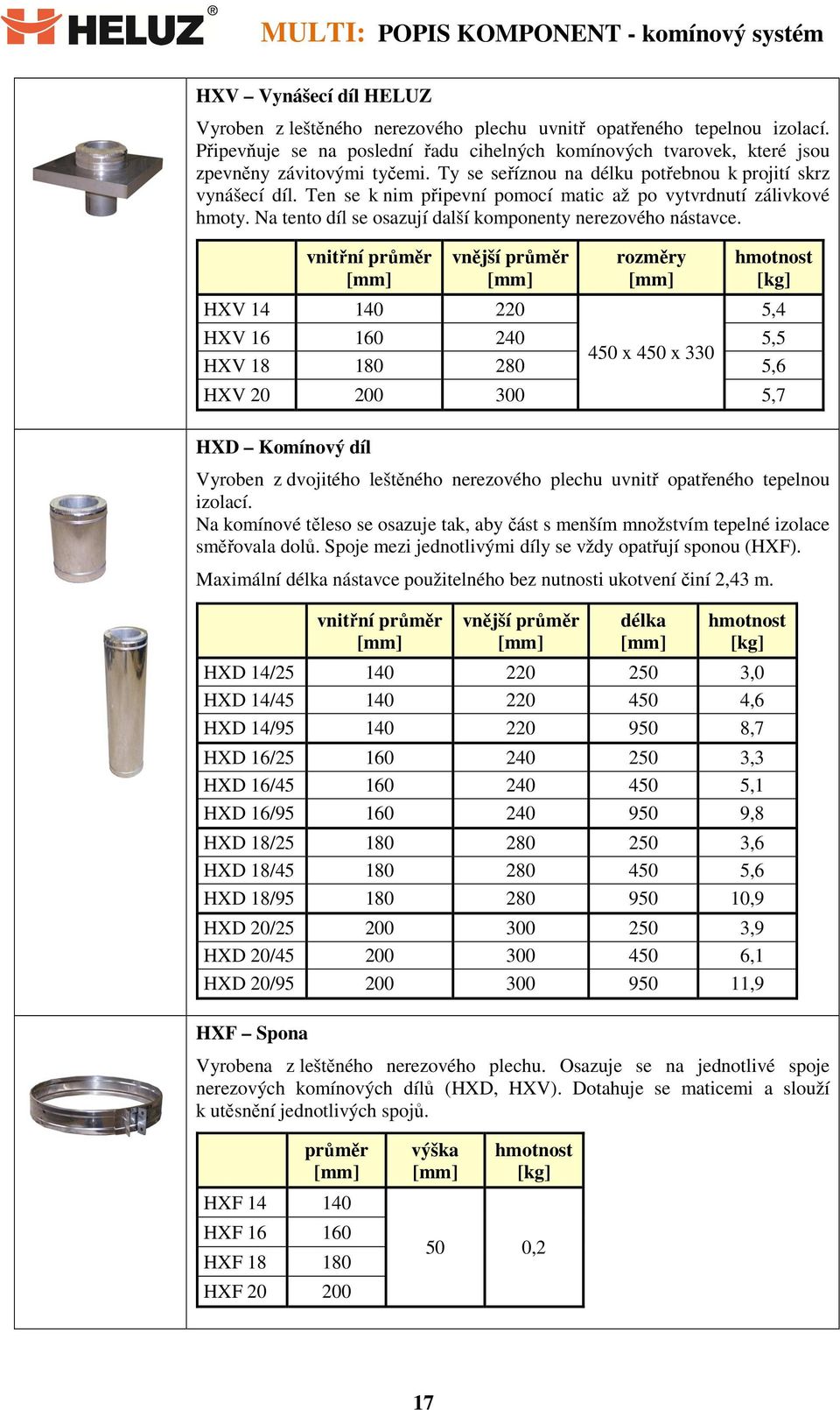 HXV 14 140 220 HXV 16 160 240 5,5 450 x 450 x 330 HXV 18 180 280 5,6 HXV 20 200 300 5,7 HXD Komínový díl Vyroben z dvojitého leštěného nerezového plechu uvnitř opatřeného tepelnou izolací.