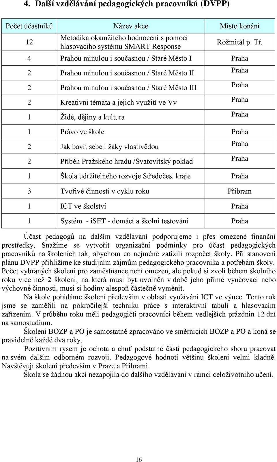 Praha 1 Židé, dějiny a kultura Praha 1 Právo ve škole Praha 2 Jak bavit sebe i žáky vlastivědou Praha 2 Příběh Pražského hradu /Svatovítský poklad Praha 1 Škola udržitelného rozvoje Středočes.