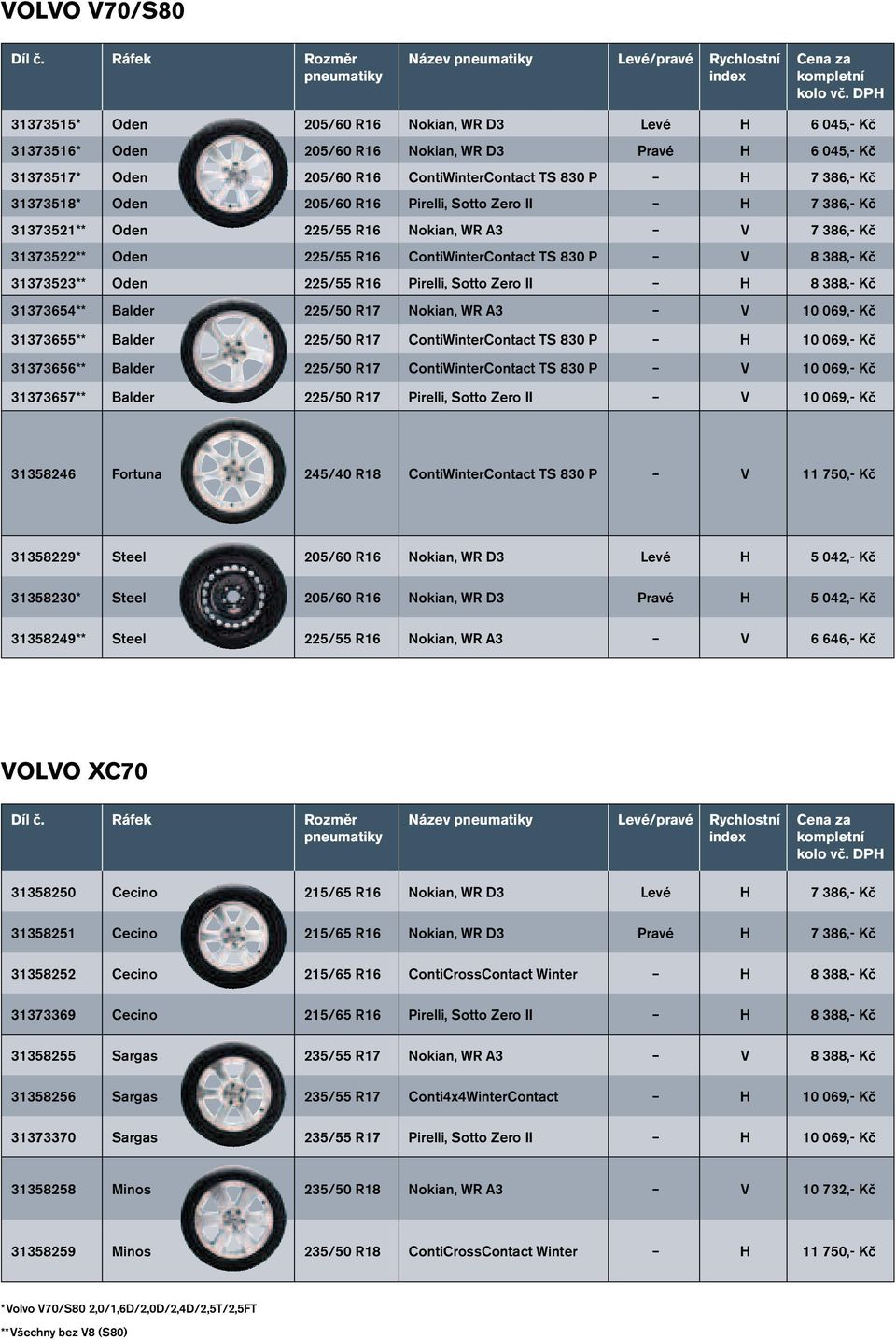 225/55 R16 Pirelli, Sotto Zero II H 8 388,- Kč 31373654** Balder 225/50 R17 Nokian, WR A3 V 10 069,- Kč 31373655** Balder 225/50 R17 ContiWinterContact TS 830 P H 10 069,- Kč 31373656** Balder 225/50