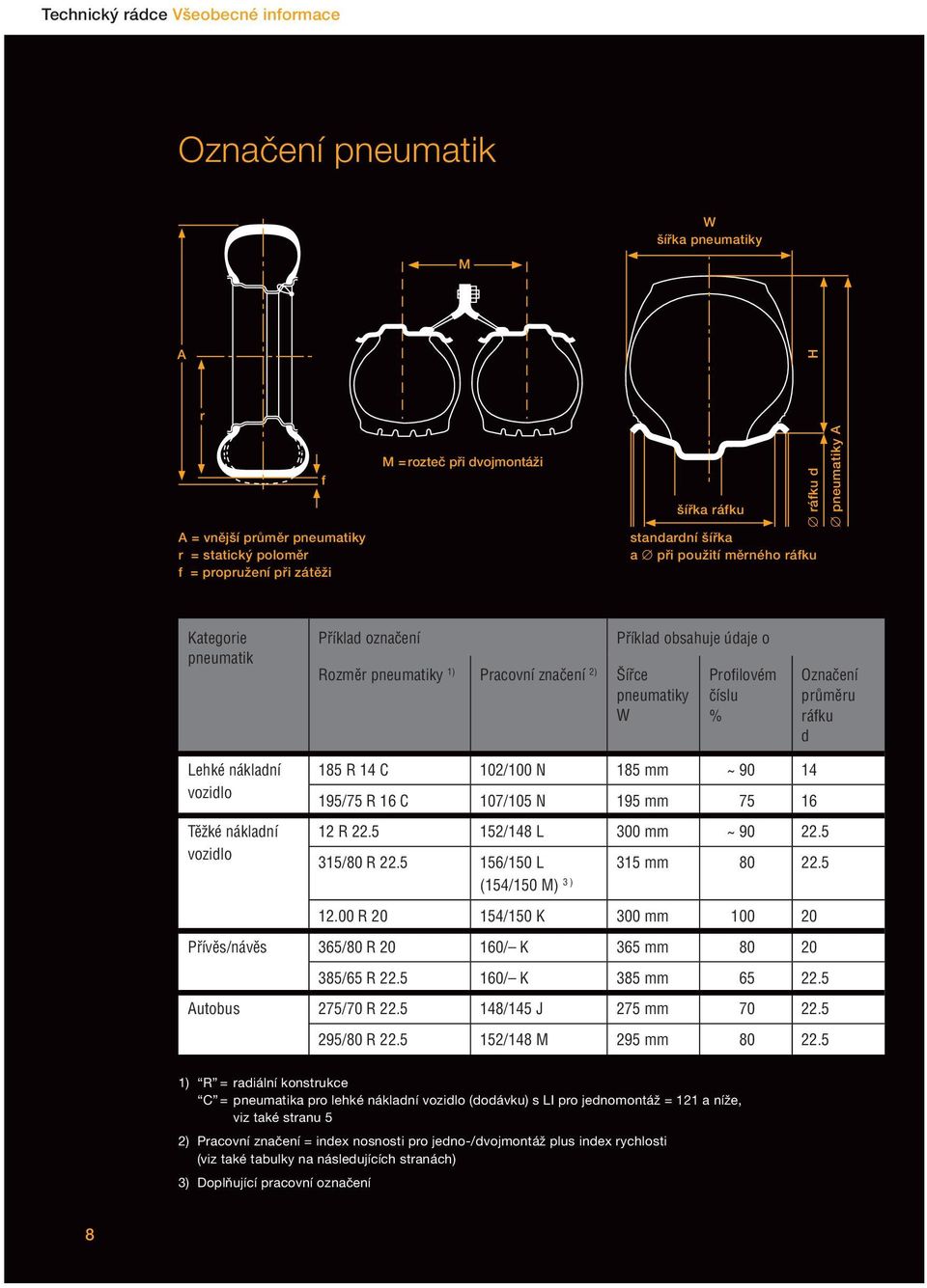 Označení průměru ráfku d Lehké nákladní vozidlo Těžké nákladní vozidlo 185 R 14 C 102/100 N 185 mm ~ 90 14 195/75 R 16 C 107/105 N 195 mm 75 16 12 R 22.5 152/148 L 300 mm ~ 90 22.5 315/80 R 22.