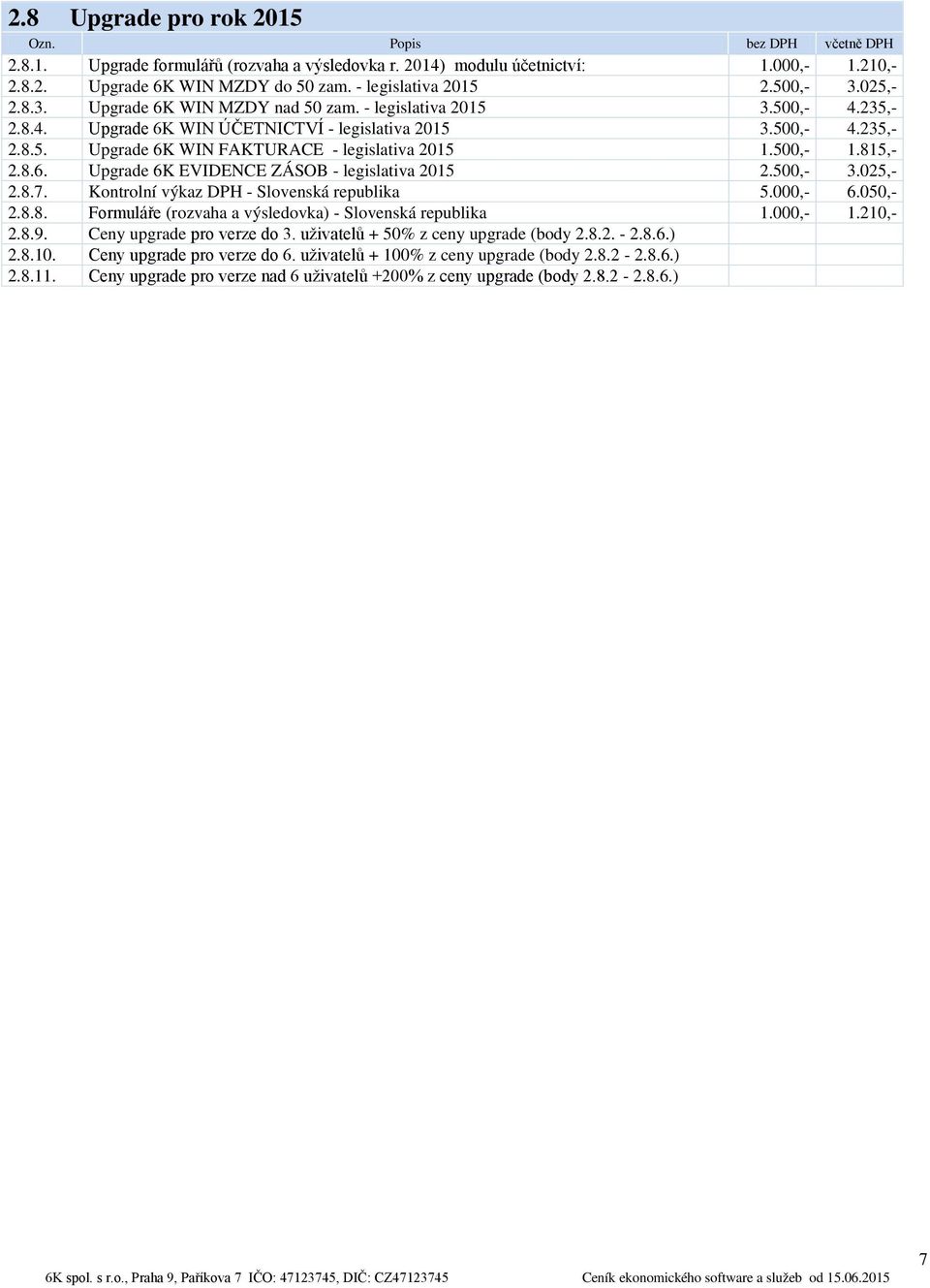 500,- 1.815,- 2.8.6. Upgrade 6K EVIDENCE ZÁSOB - legislativa 2015 2.500,- 3.025,- 2.8.7. Kontrolní výkaz DPH - Slovenská republika 5.000,- 6.050,- 2.8.8. Formuláře (rozvaha a výsledovka) - Slovenská republika 1.