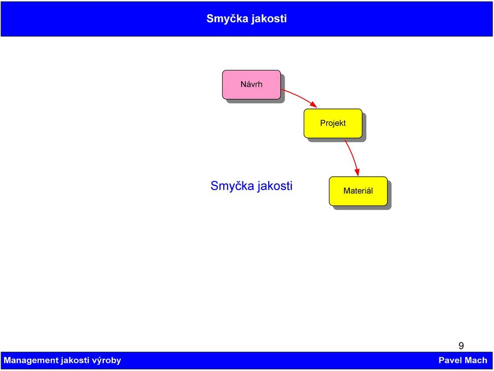 Smyčka