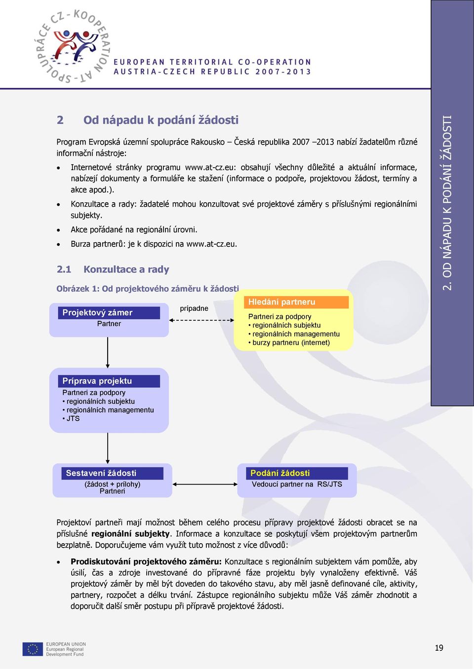 Konzultace a rady: žadatelé mohou konzultovat své projektové záměry s příslušnými regionálními subjekty. Akce pořádané na regionální úrovni. Burza partnerů: je k dispozici na www.at-cz.eu. 2.