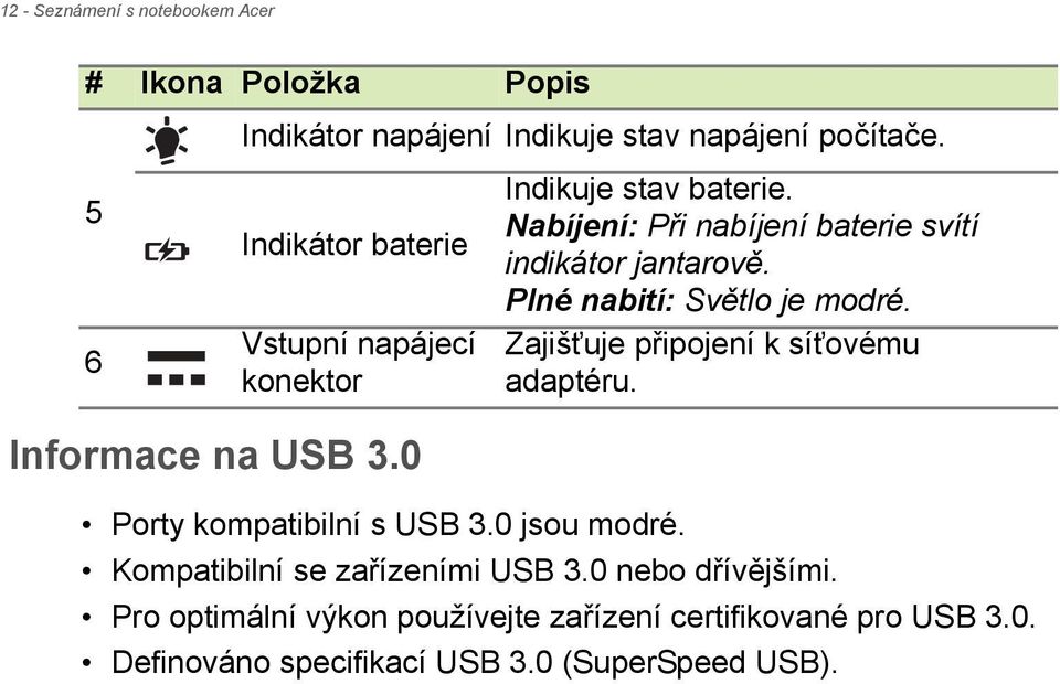 Vstupní napájecí Zajišťuje připojení k síťovému 6 konektor adaptéru. Informace na USB 3.0 Porty kompatibilní s USB 3.0 jsou modré.