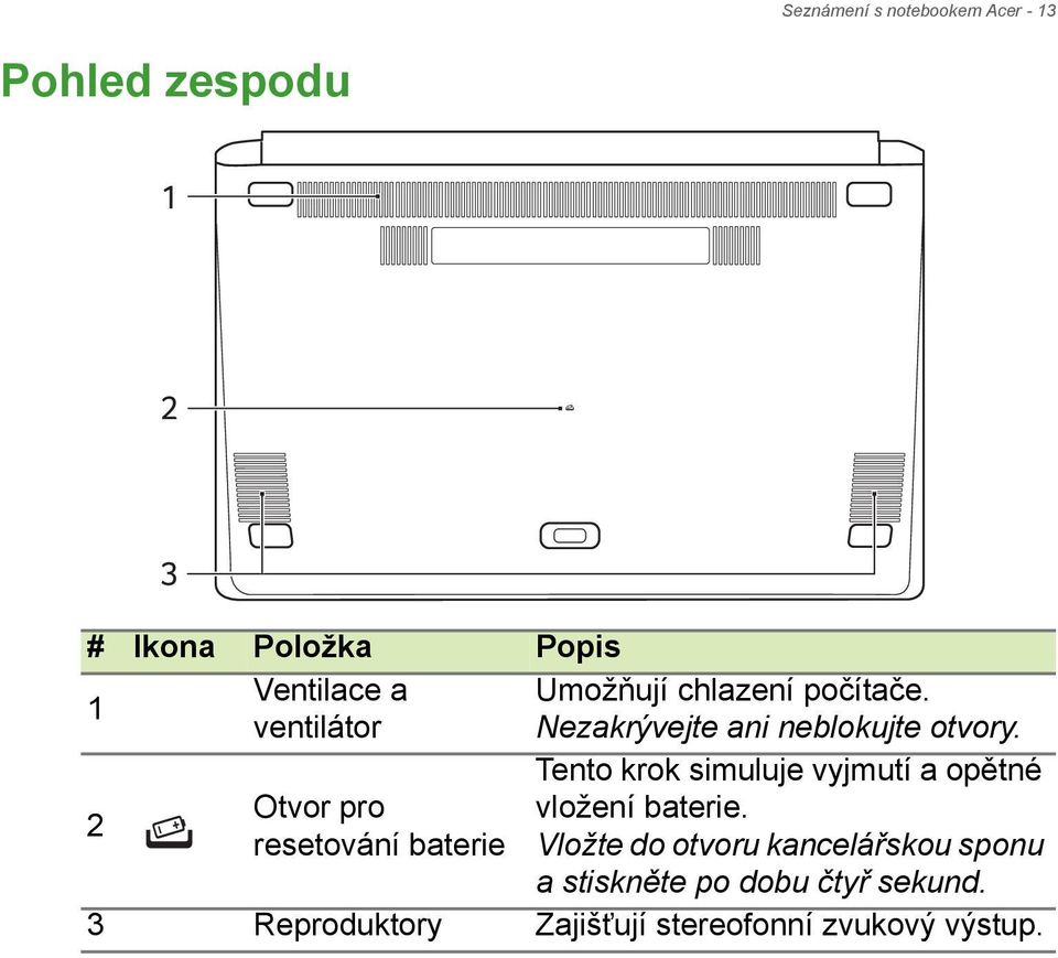 Tento krok simuluje vyjmutí a opětné 2 Otvor pro vložení baterie.