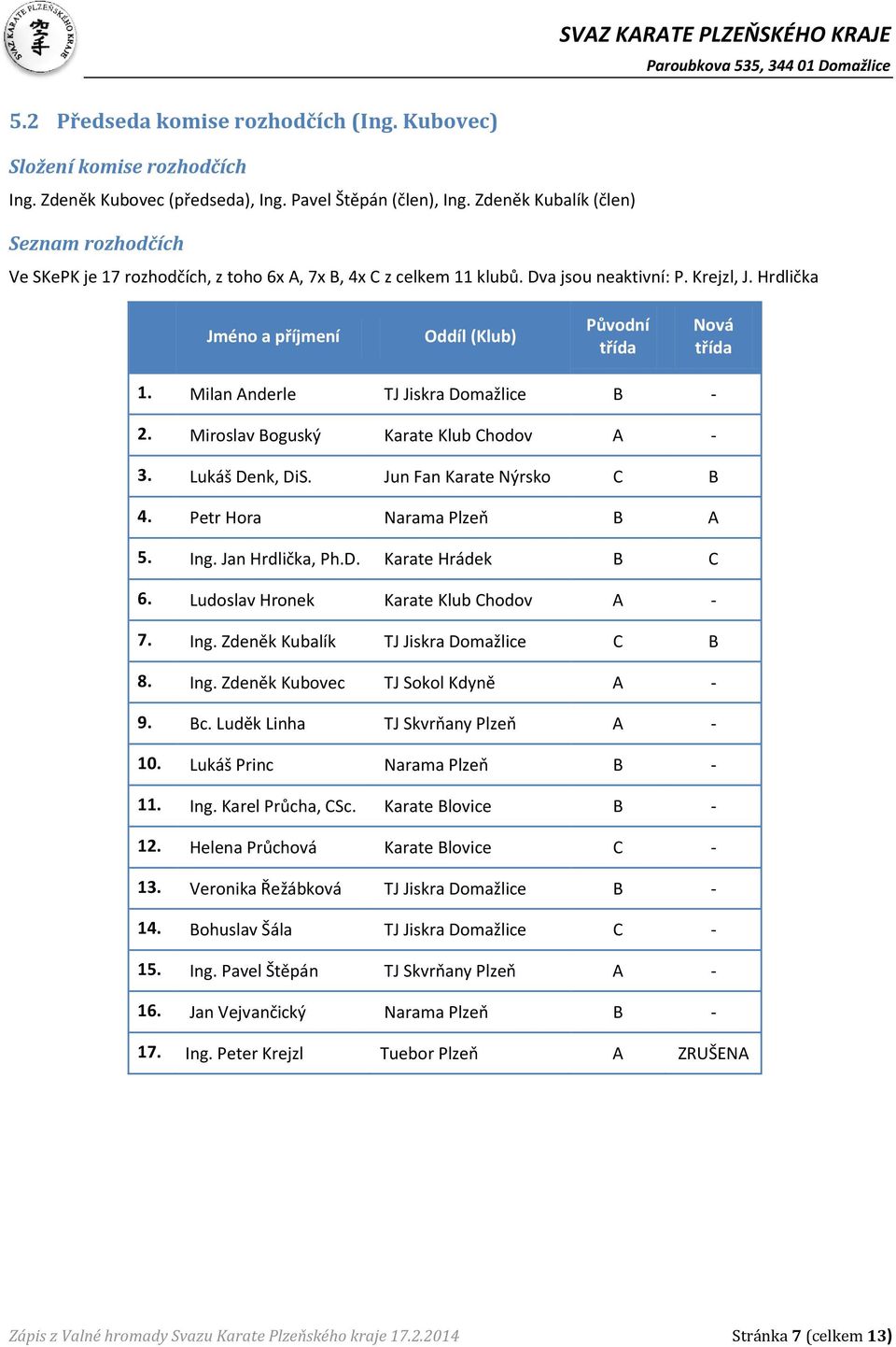 Hrdlička Jméno a příjmení Oddíl (Klub) Původní třída Nová třída 1. Milan Anderle TJ Jiskra Domažlice B - 2. Miroslav Boguský Karate Klub Chodov A - 3. Lukáš Denk, DiS. Jun Fan Karate Nýrsko C B 4.