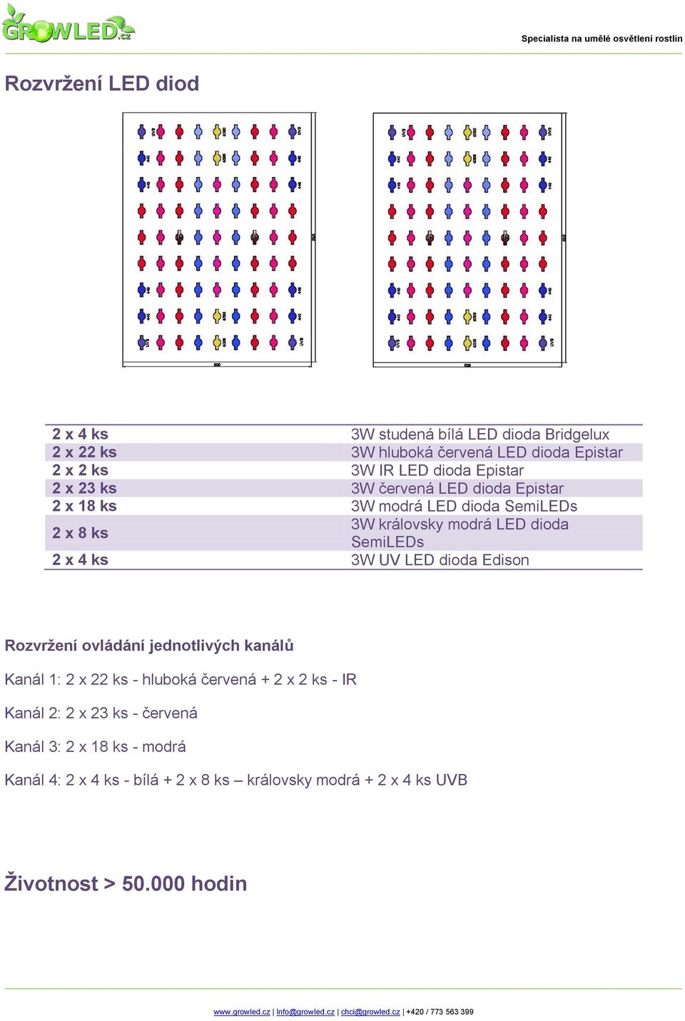 SemiLEDs 2 x 4 ks 3W UV LED dioda Edison Rozvržení ovládání jednotlivých kanálů Kanál 1: 2 x 22 ks - hluboká červená + 2 x 2 ks - IR