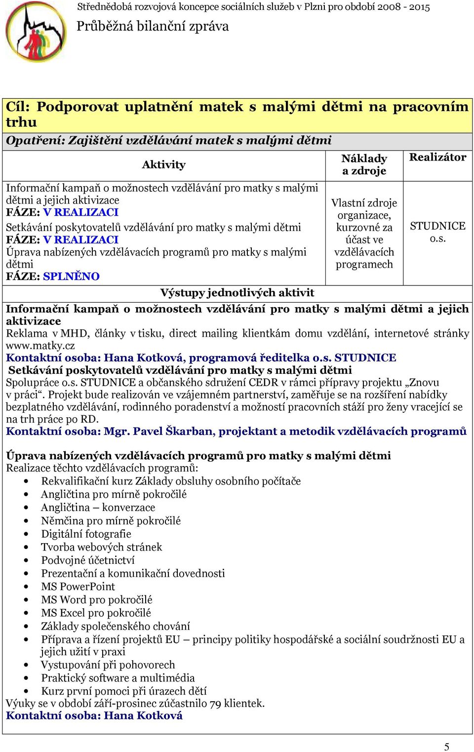 programech STUDNICE o.s.