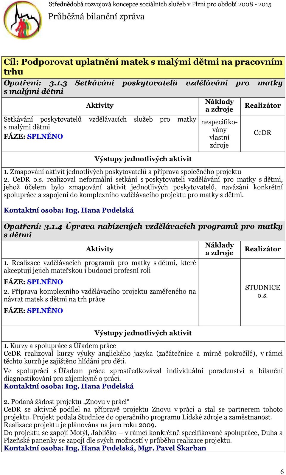 Zmapování aktivit jednotlivých posk