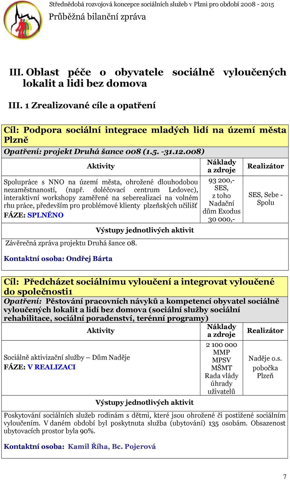 008) Spolupráce s NNO na území města, ohrožené dlouhodobou nezaměstnaností, (např.