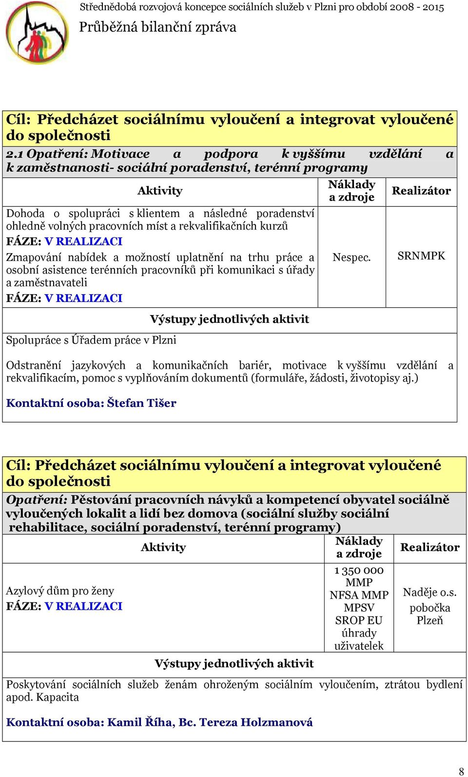 rekvalifikačních kurzů Zmapování nabídek a možností uplatnění na trhu práce a osobní asistence terénních pracovníků při komunikaci s úřady a zaměstnavateli Spolupráce s Úřadem práce v Plzni Nespec.