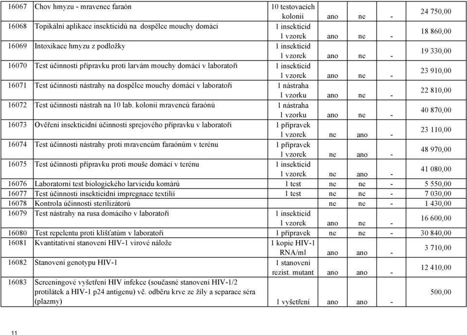 na dospělce mouchy domácí v laboratoři 1 nástraha 1 vzorku ano ne - 22 810,00 16072 Test účinnosti nástrah na 10 lab.