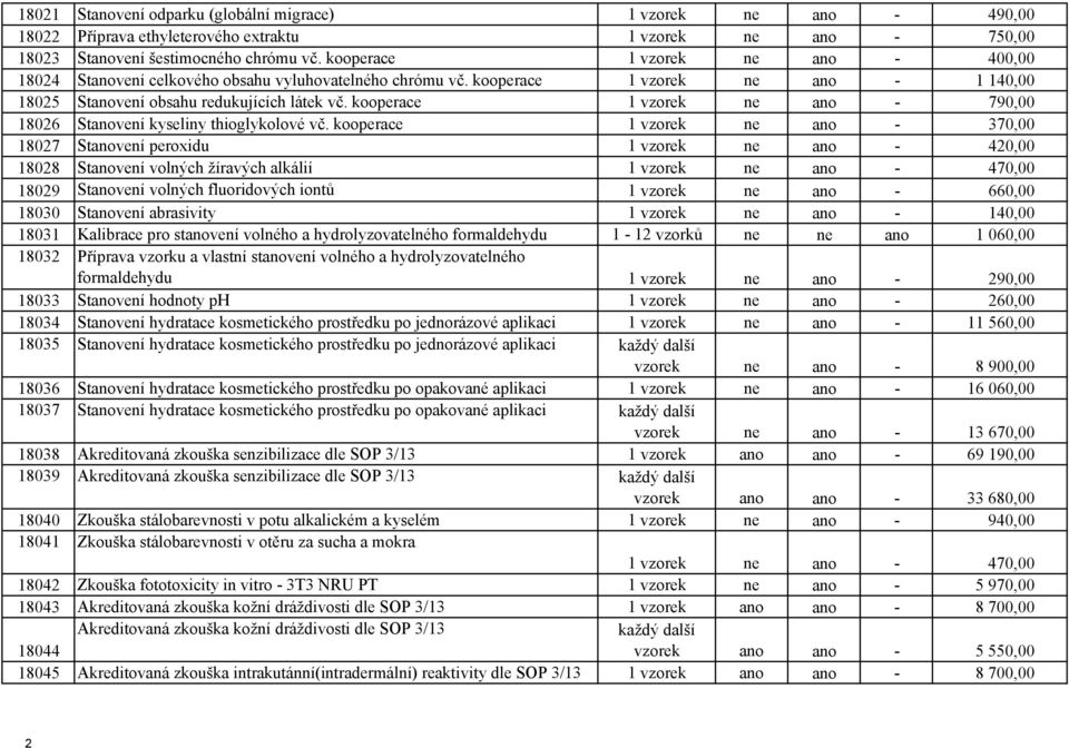 kooperace 1 vzorek ne ano - 790,00 18026 Stanovení kyseliny thioglykolové vč.