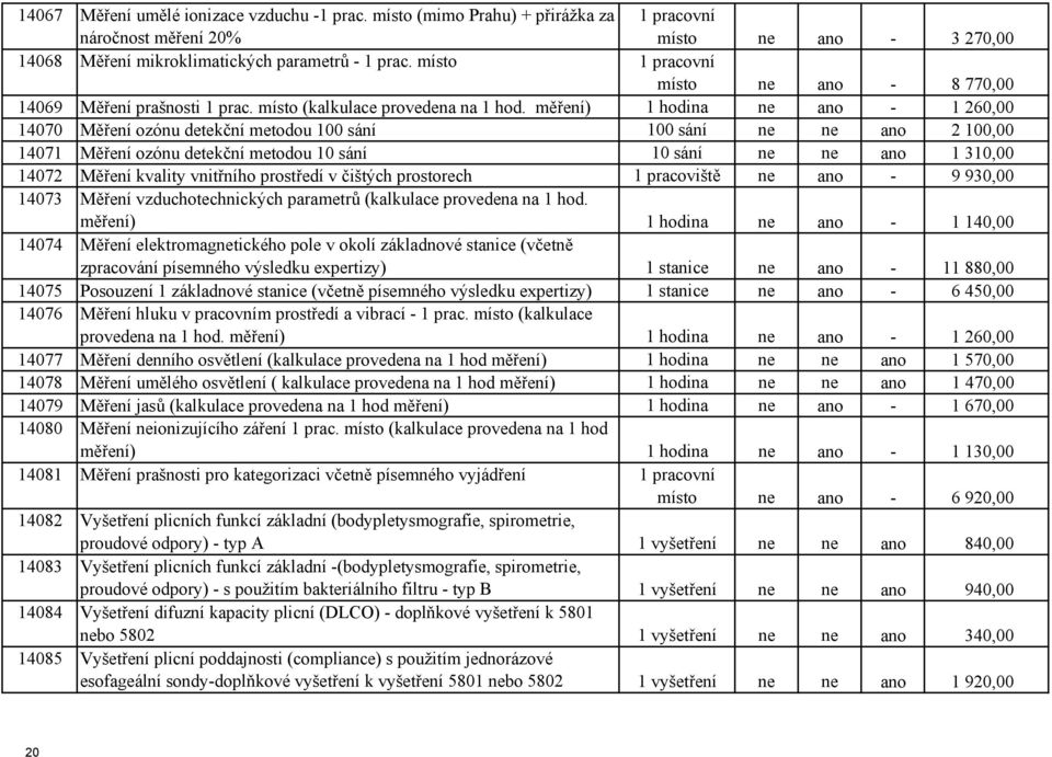 měření) 1 hodina ne ano - 1 260,00 14070 Měření ozónu detekční metodou 100 sání 100 sání ne ne ano 2 100,00 14071 Měření ozónu detekční metodou 10 sání 10 sání ne ne ano 1 310,00 14072 Měření kvality