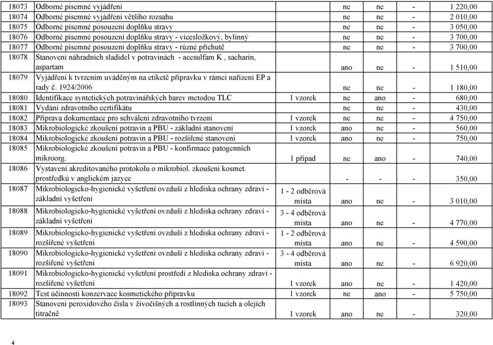 acesulfam K, sacharin, aspartam ano ne - 1 510,00 18079 Vyjádření k tvrzením uváděným na etiketě přípravku v rámci nařízení EP a rady č.