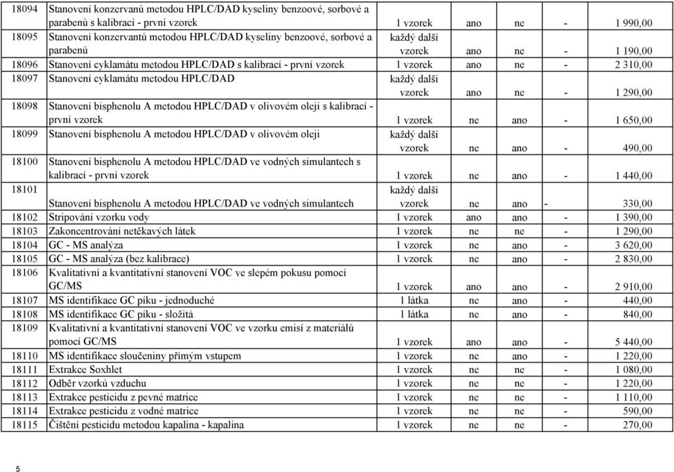 každý další vzorek ano ne - 1 290,00 18098 Stanovení bisphenolu A metodou HPLC/DAD v olivovém oleji s kalibrací - první vzorek 1 vzorek ne ano - 1 650,00 18099 Stanovení bisphenolu A metodou HPLC/DAD